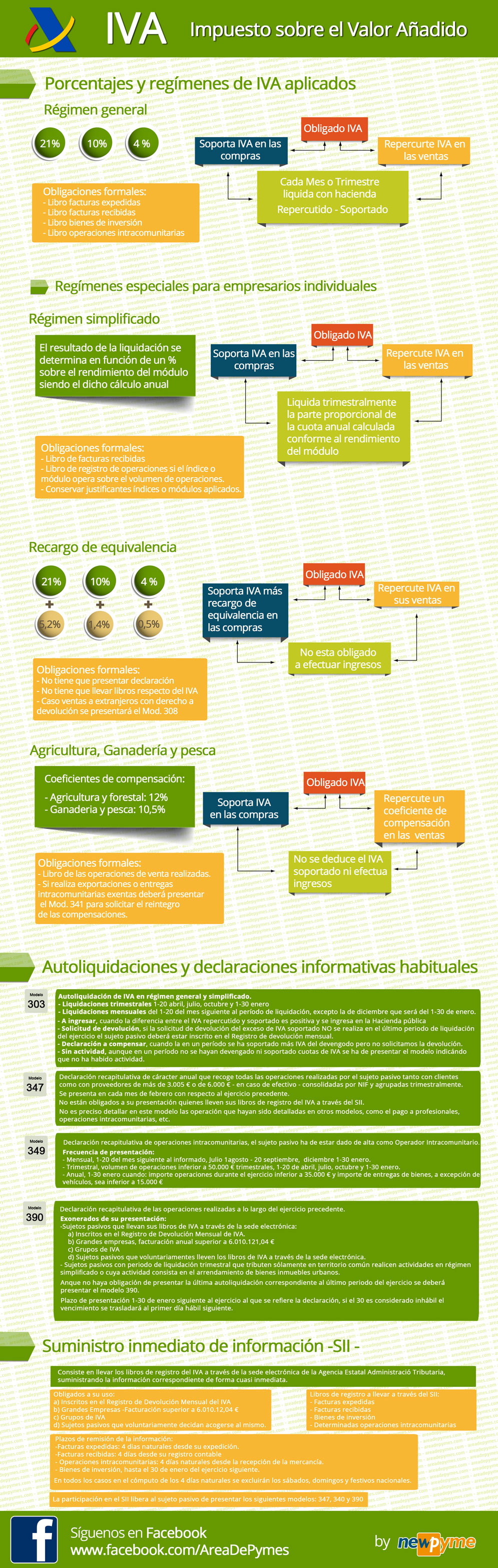 Infograf�a tipos, reg�menes y modelos Impuesto Valor A�adido -IVA -