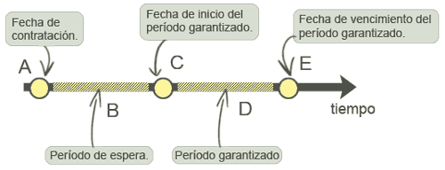 Esquema de la operativa con Fras