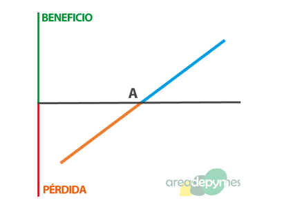 Gr�fico de la compra de un contrato sobre el Futuro del euribor a 3 meses