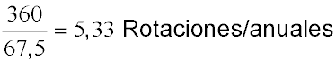 N�mero de rotaciones anuales