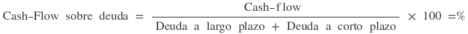 F�rmula del ratio de Cash-Flow sobre deuda