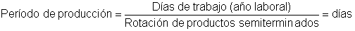 F�rmula del ratio del per�odo de producci�n