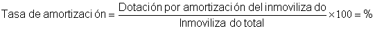 F�rmula del ratio de la tasa de amortizaci�n