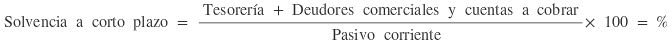 F�rmula del ratio de solvencia a corto plazo