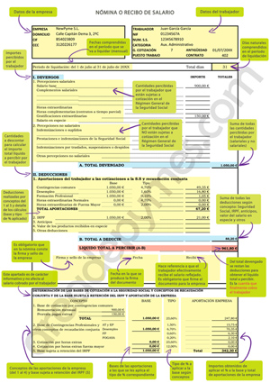 Descripci�n de los conceptos y partes de una n�mina para entenderla